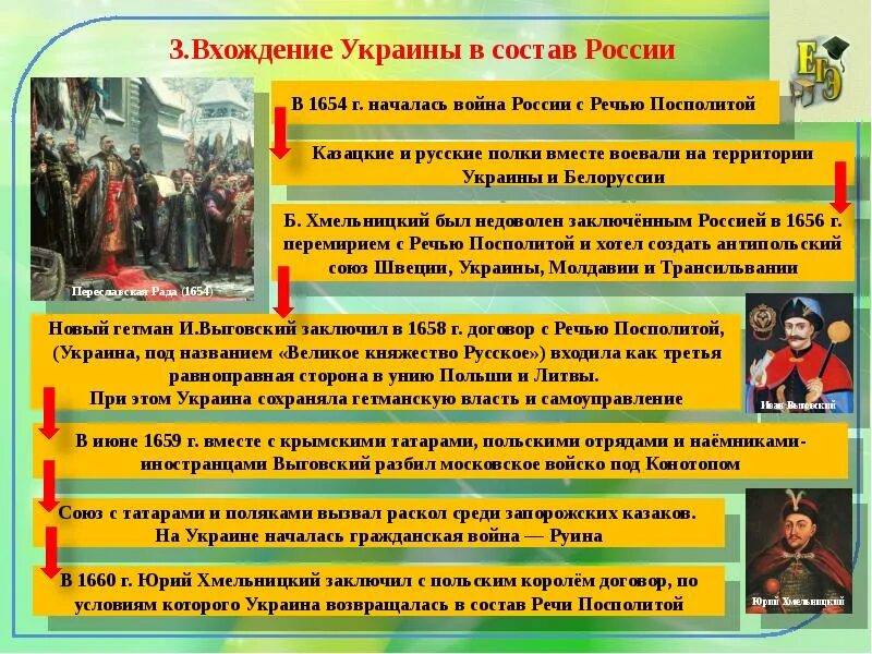 Присоединение украины к россии 7 класс пчелов. Вхождение Украины в состав России. Хождение Украины в состав России 1654. Вхождение Украины в состав РО. Присоединение Украины к России таблица.