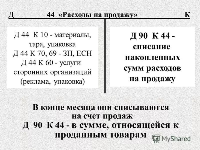 Списание 44 счета