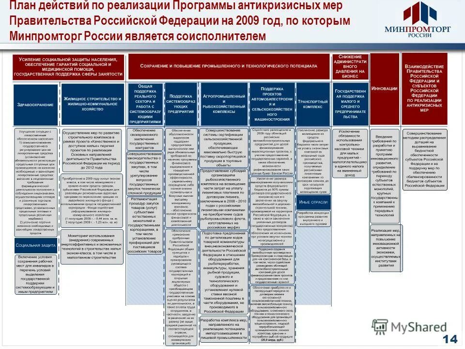 Анализ правительства российской федерации. Структура правительства РФ 2023. Структура правительства РФ. Структура правительства РФ С фамилиями. Антикризисные меры правительства РФ.