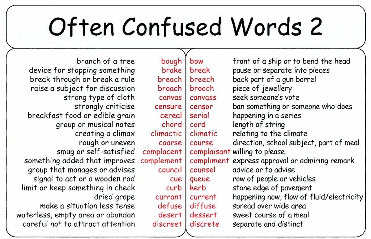 Often перевести. Confused Words в английском. Confusing Words in English ЕГЭ. Words often confused в английском языке. Confusable Words правило.
