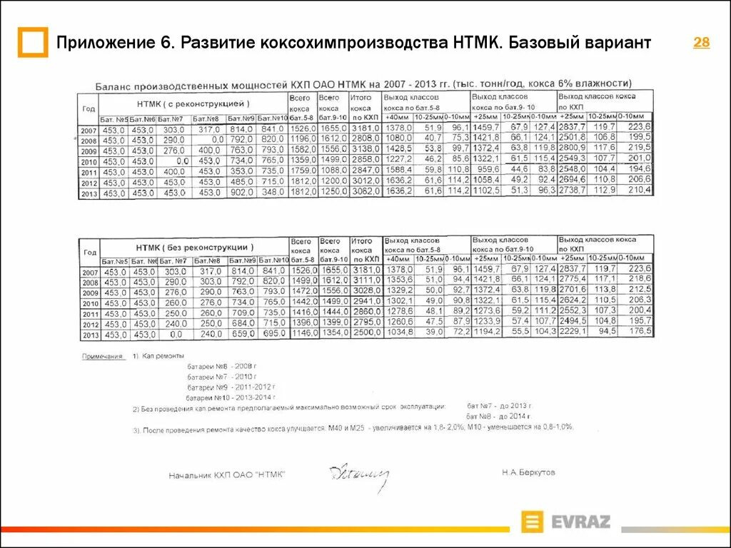 Расписание автобусов евраз нтмк. Расписание автобусов ЕВРАЗ ЗСМК. Автобус ЕВРАЗ НТМК. Расписание автобусов НТМК. Расписание автобусов ЕВРАЗ Новокузнецк.