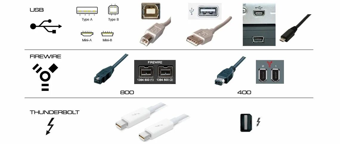 FIREWIRE IEEE 1394 звуковая карта. FIREWIRE Thunderbolt 3. FIREWIRE USB C Интерфейс. Разъем FIREWIRE 1394.