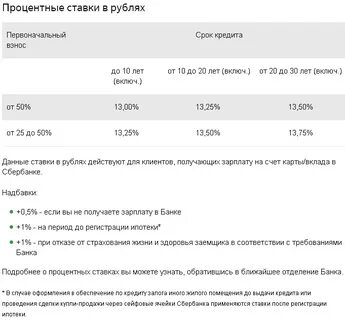 Изменится ли процент
