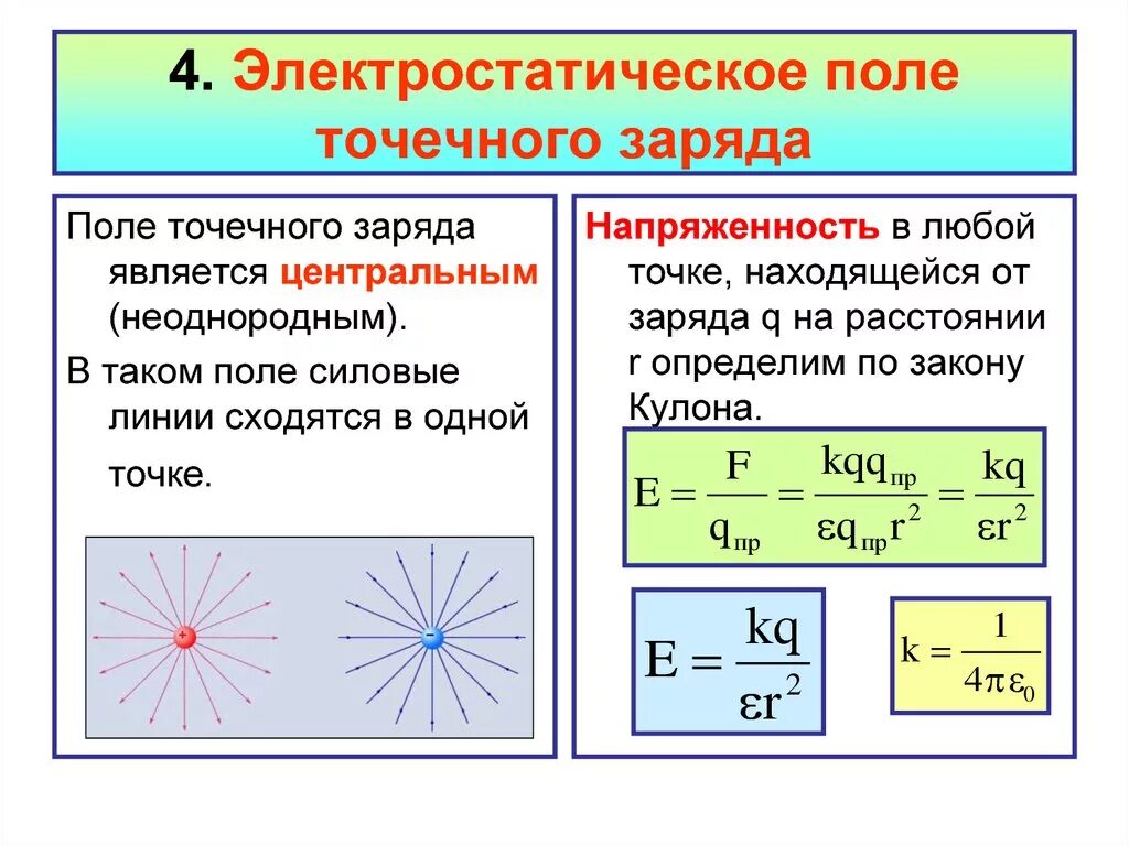 Где напряженность равна нулю. Электрическое поле линии напряженности электрического поля. Электрическое поле точечного заряда формула. Напряженность электрического точечного заряда поля 10 класс. Расчет напряженности поля точечного заряда.