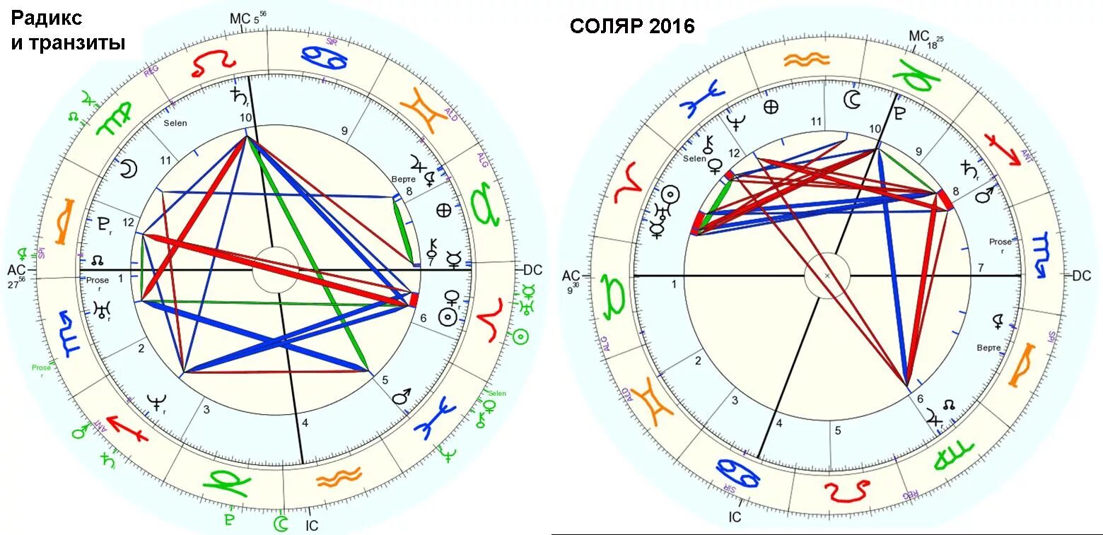 Натальная карта с дмитрием журавлевым. Радикс в астрологии это. Натальная карта Майкла Джексона. Мессинг натальная карта. Натальная карта Соляр.