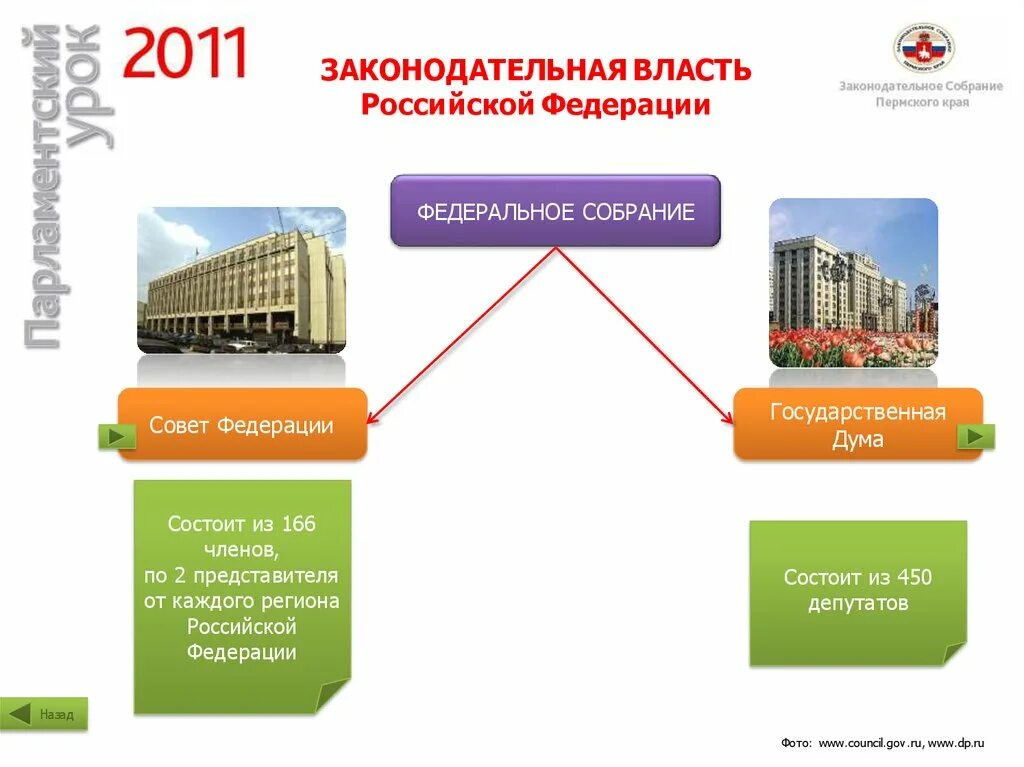 Разделение властей план