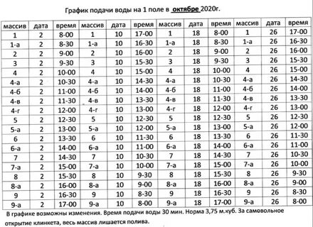 Вода график работы
