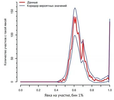Прогноз явки
