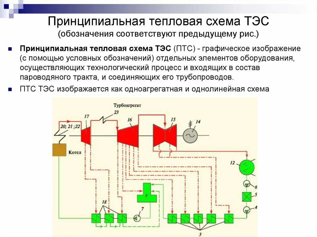 Тепловые электрические элементы. Принципиальная электрическая схема теплофикационной станции. Принципиальная схема теплофикационной электростанции. Тепловая схема теплофикационной ТЭЦ. Тепловая схема теплофикационной турбины.