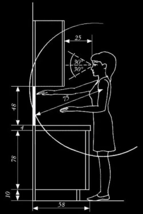 На какую высоту вешать шкаф. Высота подвешивания кухонных шкафов. Высота подвешивания шкафов на кухне. Эргономика кухни Верхние шкафы. Высота навешивания кухонных шкафов.