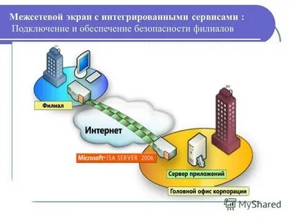 Политика межсетевого экрана