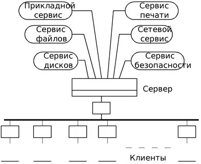 Client 2 server