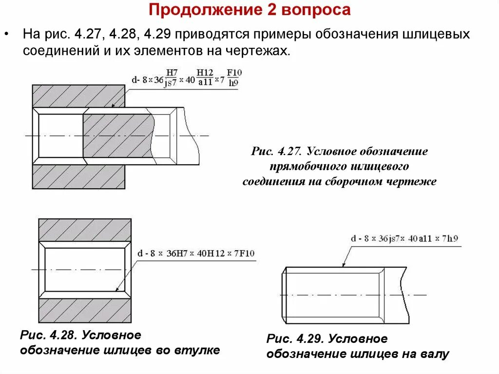 Обозначение шлицевого соединения. Обозначение шлицевого соединения на сборочном чертеже. Чертеж муфты шлицевой 038х038х100. Обозначение шлицевого соединения на чертеже. Расшифровка обозначения шлицевого соединения.