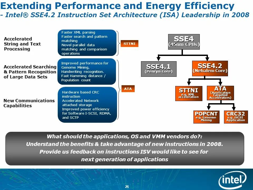 Processing текст. Intel® SSE4.1, Intel® SSE4.2, Intel® avx2. Архитектура Nehalem. Sse4. SSE 4.2.