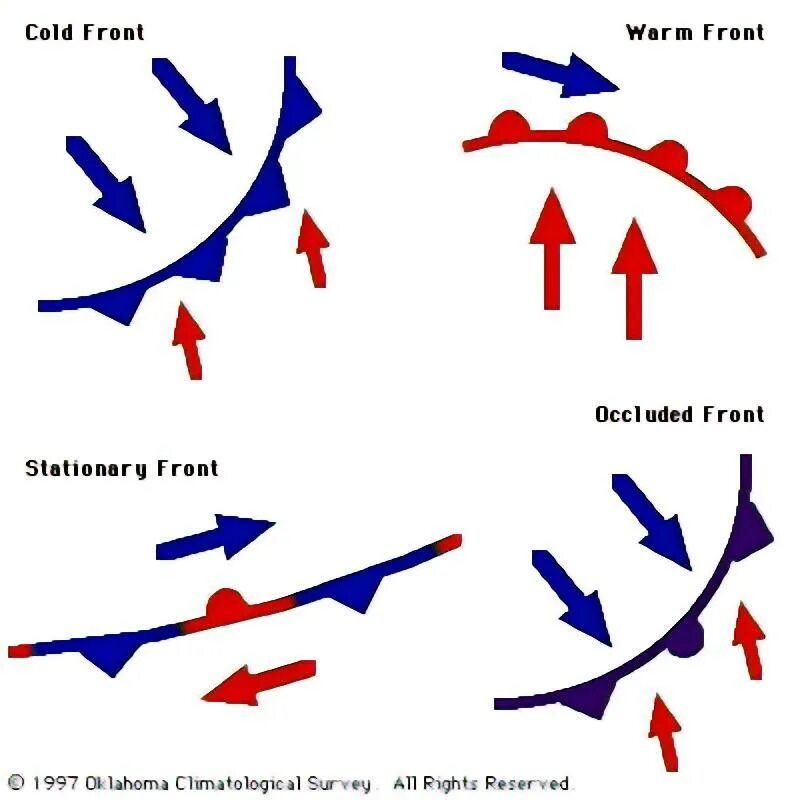 Cold true. Fronts. Warm Front. Weather Fronts Cold Front. Air Front weather.