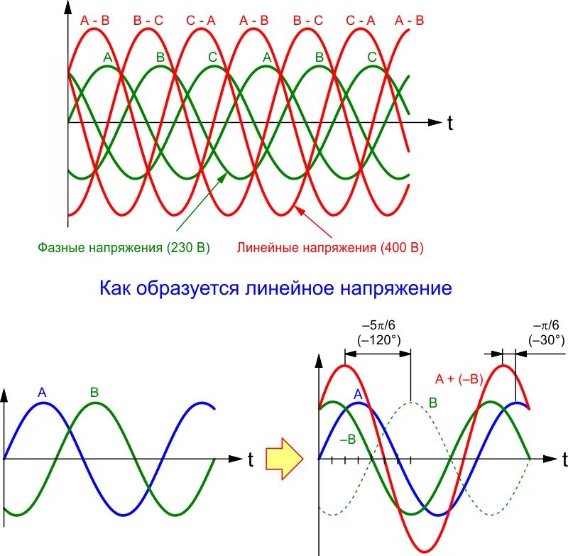 Сдвиг по фазе. Мемы про фазу. Фазовый сдвиг. Сдвиг фазы сигнала. Сдвиг по фазе.