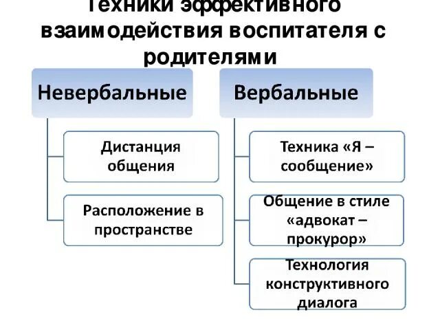 4 техника взаимодействия. 4 техника взаимодействия. 4 техника взаимодействия. Взаимоотношения науки и техники. Диалоговые формы взаимодействия.