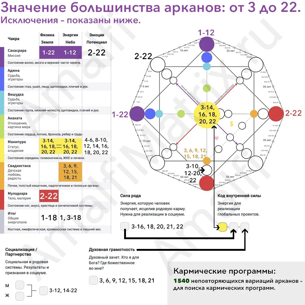 Матрица судьбы таблица арканы. Аркан личности в матрице судьбы. Арканы в матрице судьбы. Арканы Таро в матрице судьбы значение. 12 аркан в центре матрицы судьбы