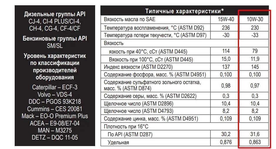 Cat deo ULS 10w30 engine Oil. Caterpillar масло моторное 10w40. Масло Cat deo ULS 10w-30 /515 3981. Масло моторное кат 10w30 характеристики.