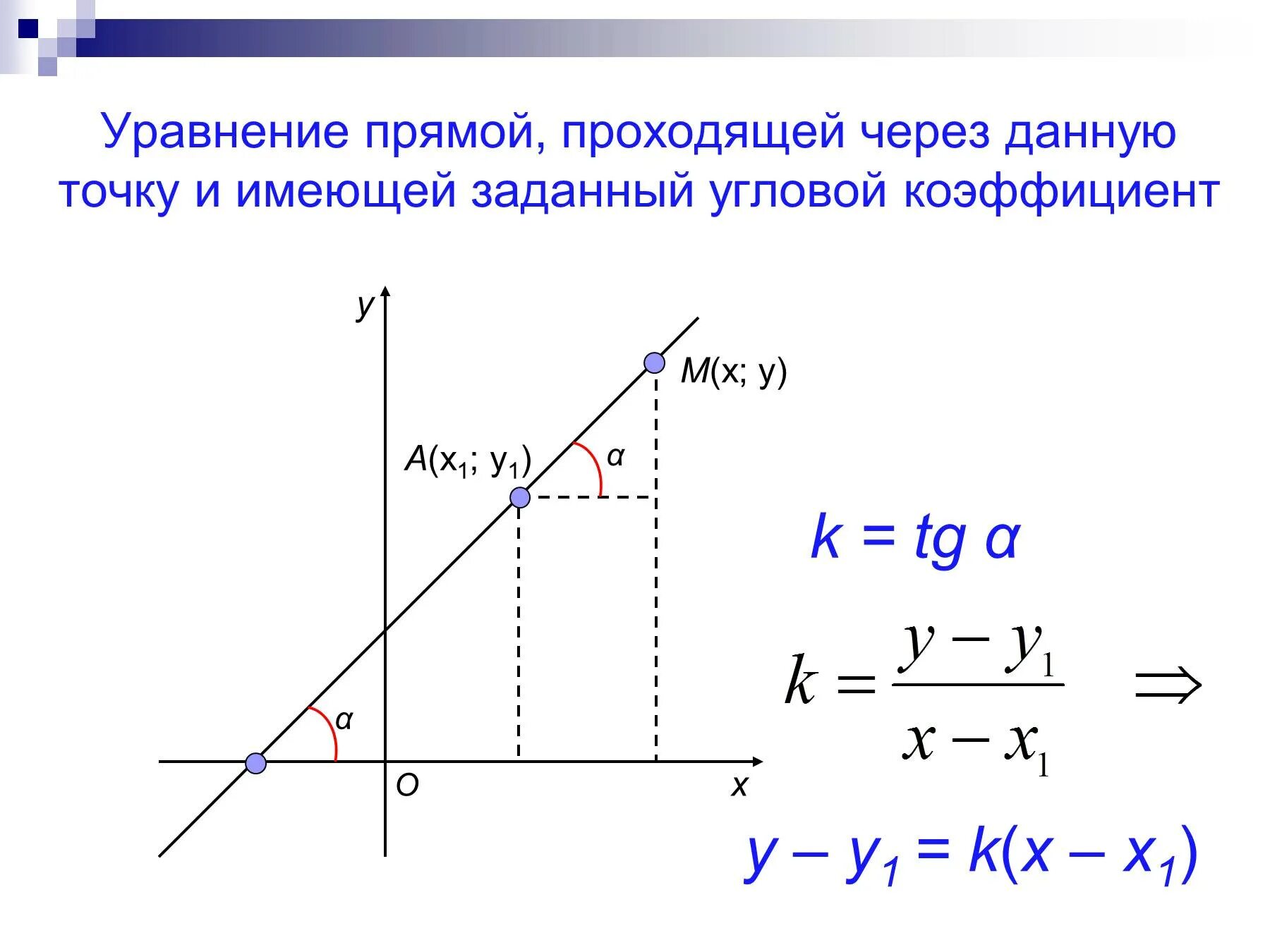 Коэффициенты уравнение прямой проходящей через 2 точки а и в. Уравнение прямой через точку и угловой коэффициент. Уравнение прямой геометрия формула. Угловой коэффициент прямой y KX+B. Формула прямой линии