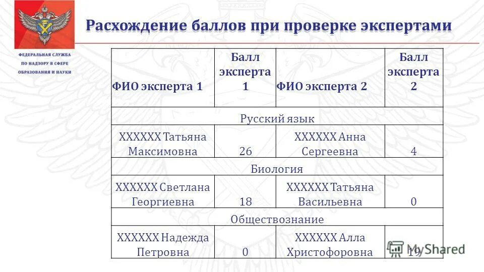 Регистрационная зона это. Реестр экспертов специальной оценки условий труда. Фио эксперта. Фио эксперта. Рассмотрение апелляций участников гиа для слепых.