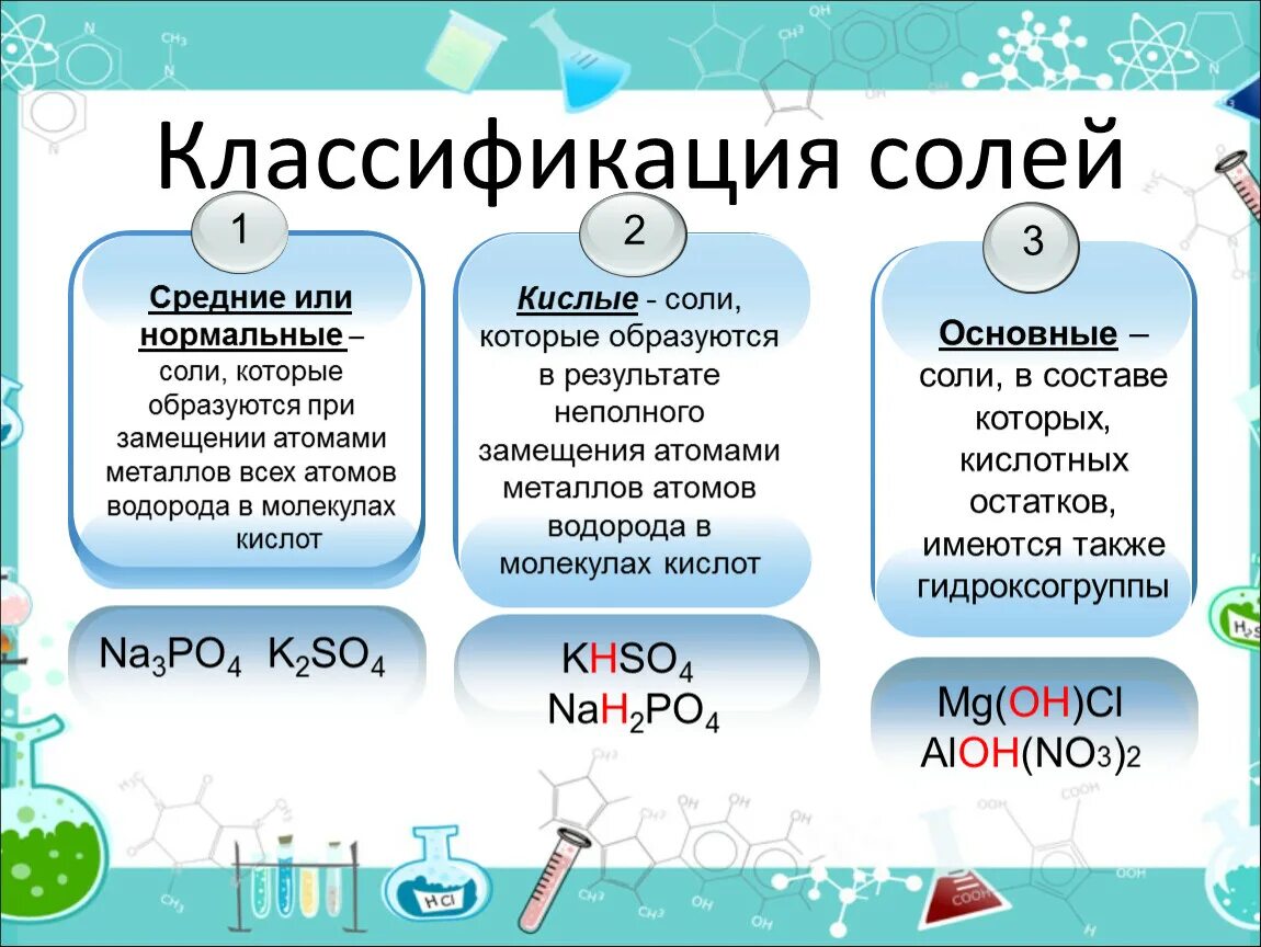 Химические свойства средних солей 8 класс. Химические свойства солей 8 класс химия классификация солей. Химия 8 класс соли классификация и свойства. Соли химия 8 класс химические свойства. Соли,их состав , номенклатура , химические свойства.