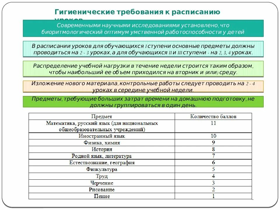 Учет гигиенических требований. Нормы расписания уроков в школе САНПИН. Гигиенические требования к составлению расписания уроков. Гигиенические требования к школе САНПИН составлению расписания. САНПИН требования к расписанию уроков.