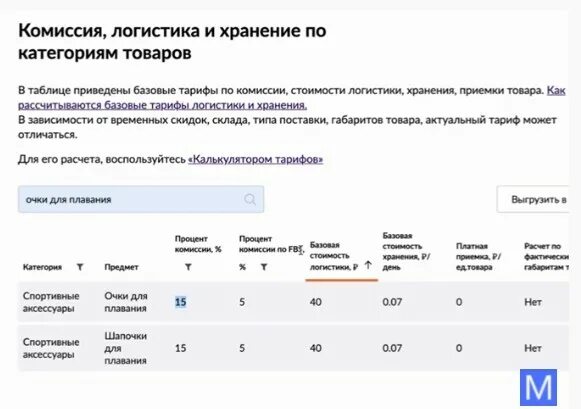 Сколько берет вайлдберриз. Комиссия Wildberries для поставщиков. Комиссия для товаров на Wildberries. Таблица комиссии Wildberries. Комиссия процент.