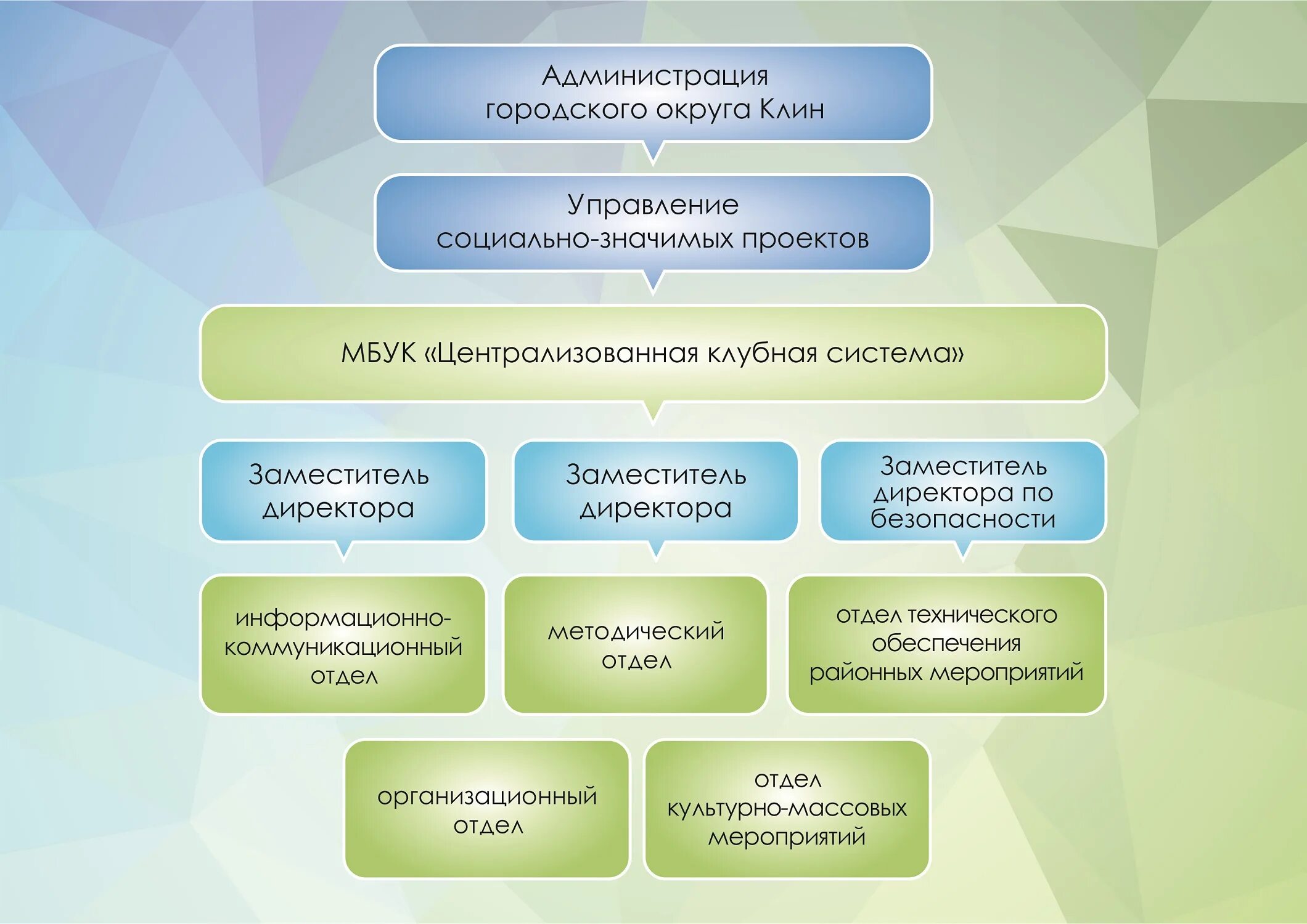 Сайт маук цкс