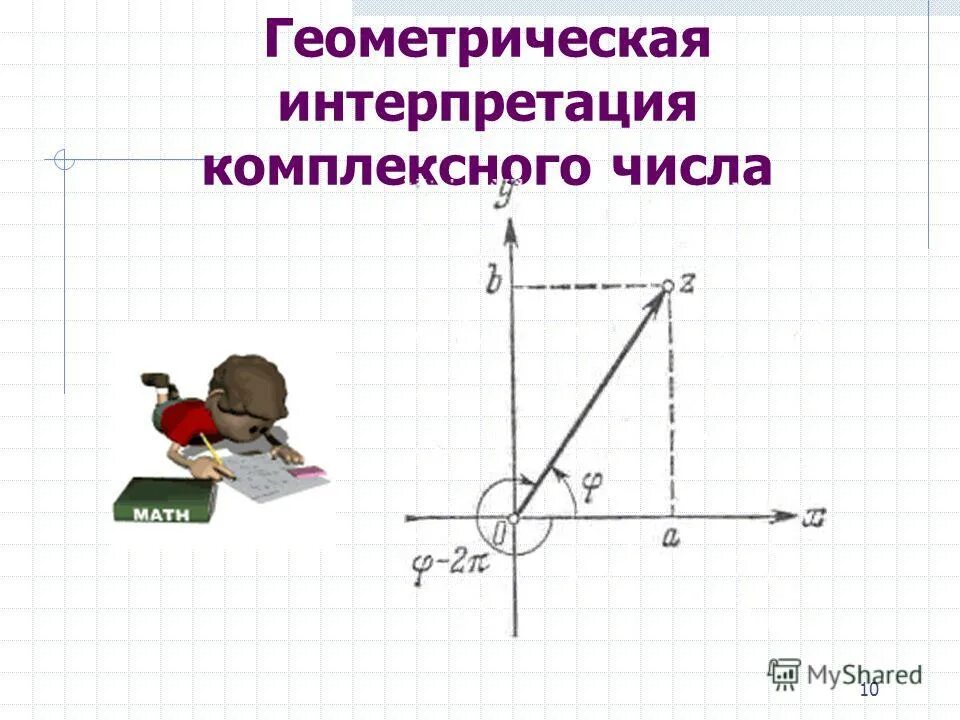 Интерпретации комплексных чисел. Геометрическая интерпретация комплексного числа. комплексные числа геометрическая интерпретация комплексных чисел. геометрическое истолкование комплексного числа. графическая интерпретация комплексного числа.
