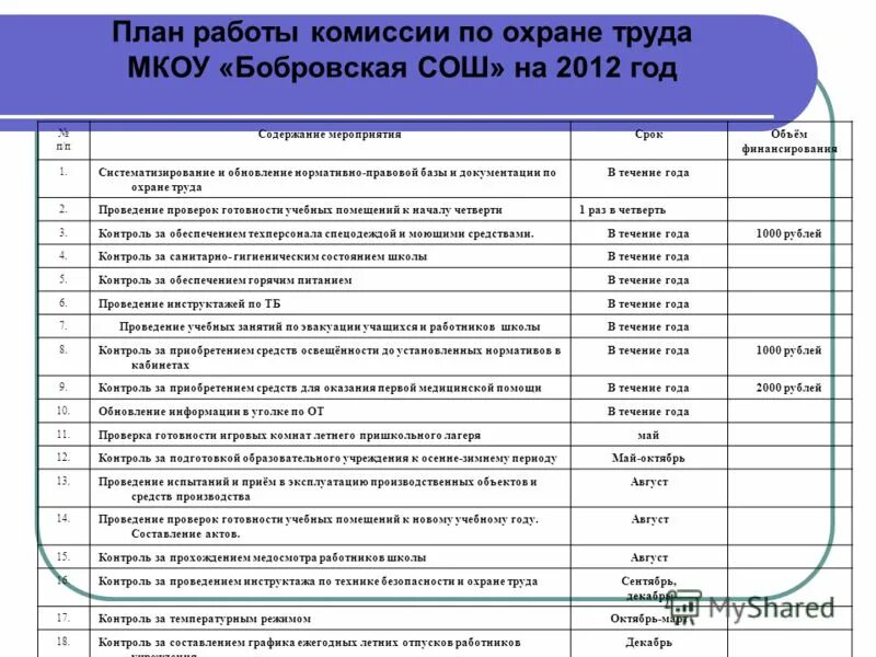 Мероприятия по организации класса