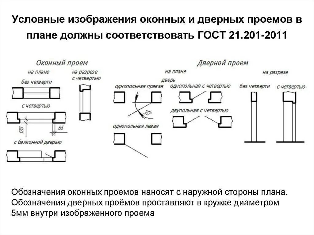 Обозначение дверей по гост