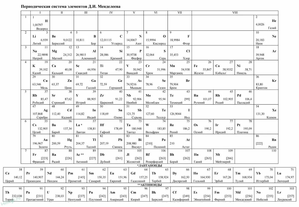 Д элементов с ответами. Периодическая система химических элементов д.и Менделеева для ЕГЭ. Периодическая система Менделеева таблица ЕГЭ. Таблица хим элементов Менделеева ЕГЭ. Таблица периодических элементов Менделеева ЕГЭ.