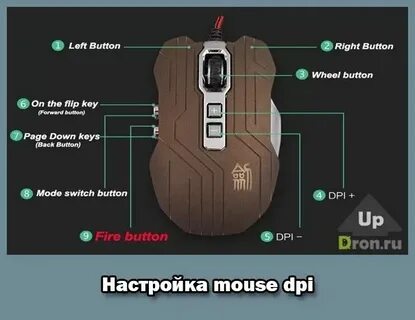 Что такое гудбай дипиай