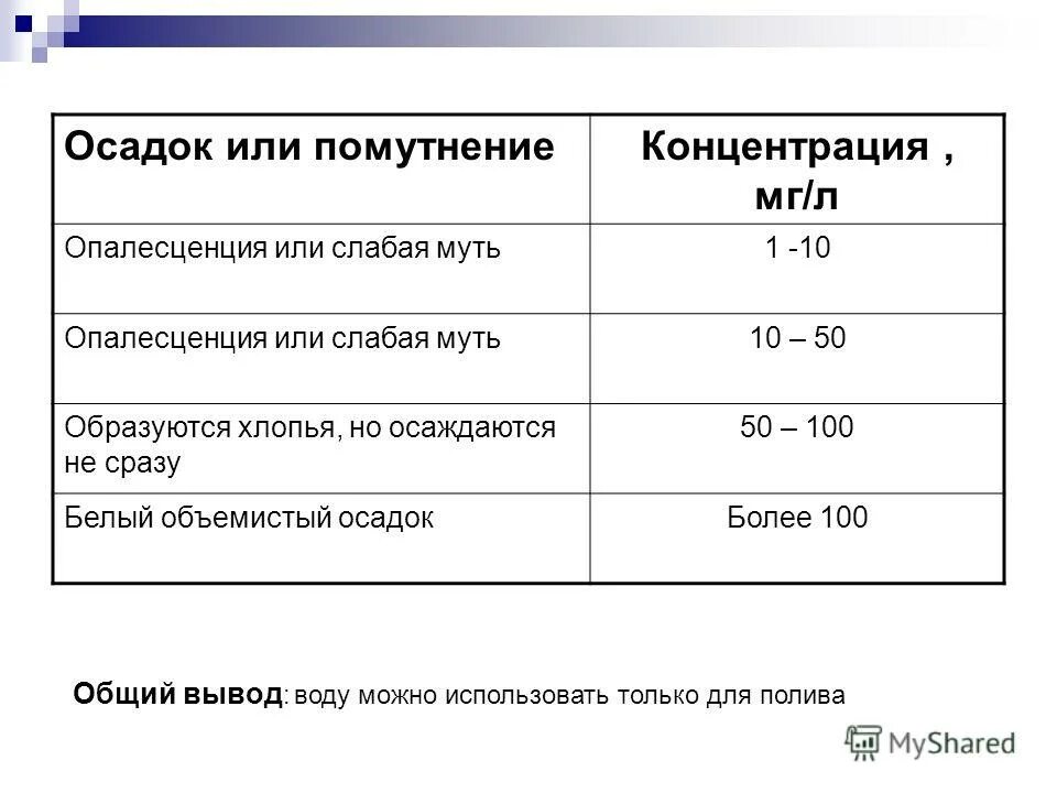 объемистый