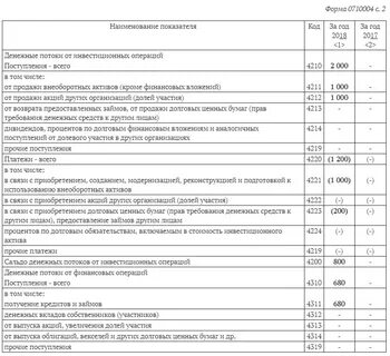 Форма о движении денежных средств счет