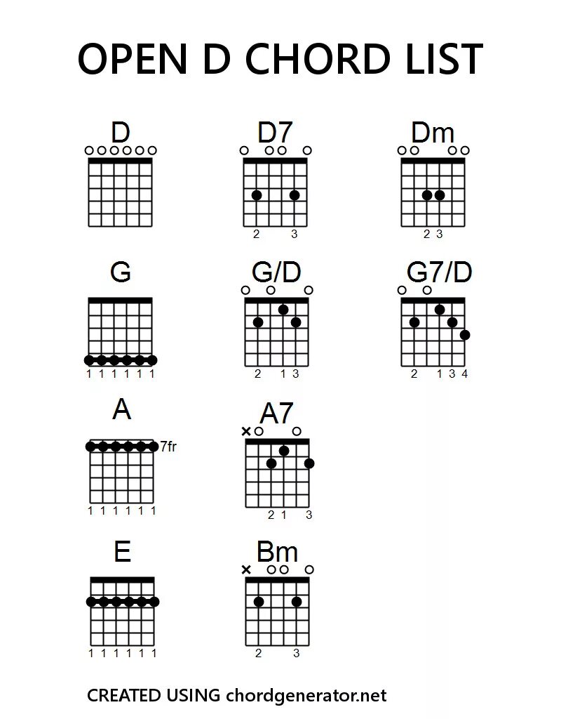 Гитарный Строй open g. Аккорды опен d. Аккорды в open g строе для гитары. Строй open g схема аккордов для гитары. Строй open