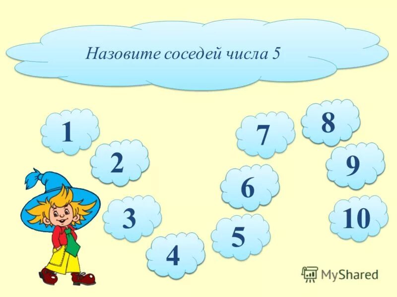 Назови три числа которые. Как называются цифры при сложении. Назови соседей числа. Таблица по математике слагаемое слагаемое сумма. Как называются числа при сложении.