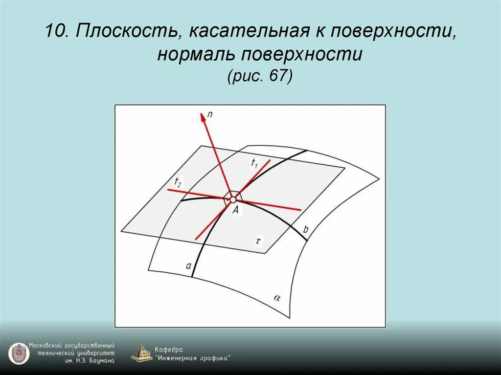 Направление нормалей к поверхностям. Касательная плоскость и нормаль к поверхности. Построение нормали к поверхности. Уравнение касательной и нормали к поверхности в точке. Уравнение нормали к поверхности.