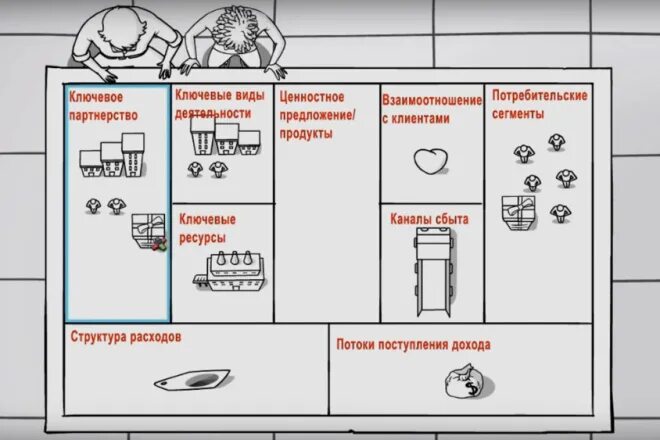 Остервальдера-Пинье. Бизнес модель Остервальдера и Пинье. Шаблон бизнес модели остервальдера