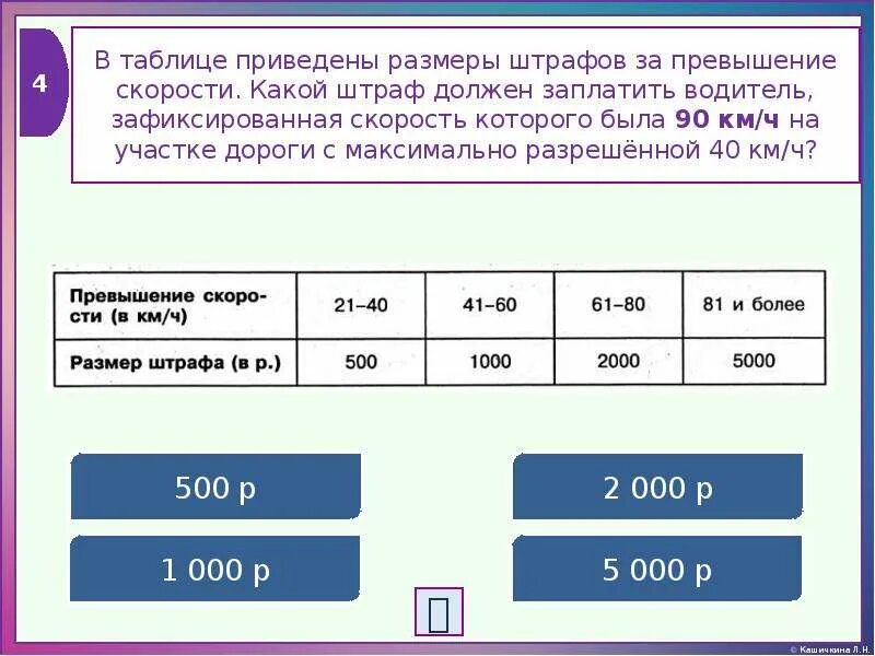 Превышение скорости 80 км какой штраф. Штраф за превышение скорости. какой штраф за превышение скорости. штраф за превышения скорости на 60 км. штраф за превышение скорости на 40 километров.