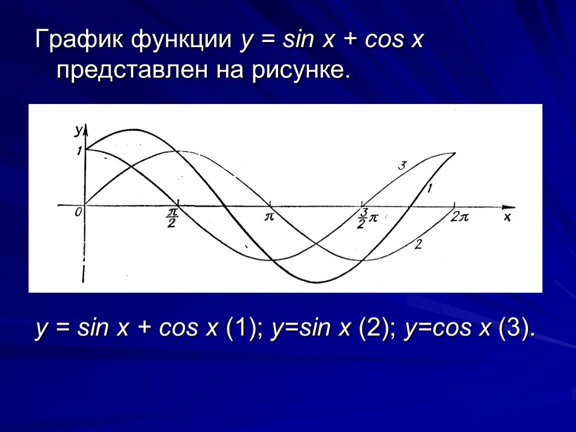 Функции y sin x y cosx. График функций y sinx y cosx. График функции y=sinx+cosx. Графики функций y sinx и y cosx. Y sinx cosx график.