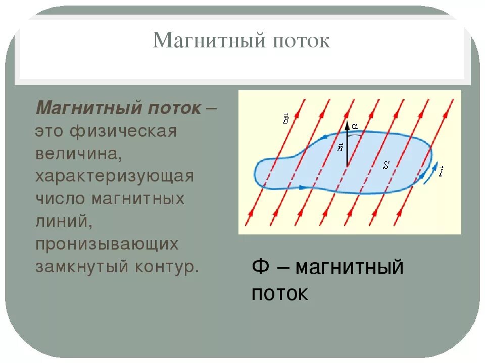 Магнитный поток тест 9 класс. Магнитный поток это в физике 9 класс. 9. Магнитный поток. Магнитный поток формула 9 класс. Замкнутый магнитный поток.