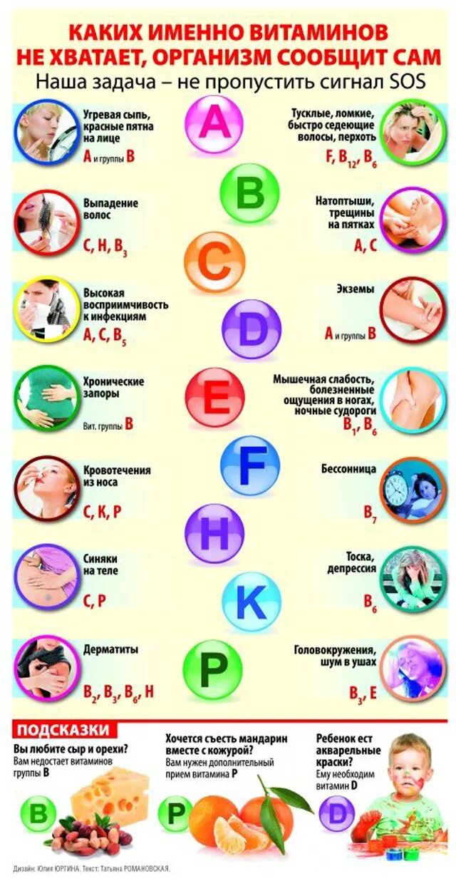 Усталость и сонливость какие витамины пить. Каких витаминов не хватает. Каких витаминов не хватает в организме. Какие витамины нехвотают.