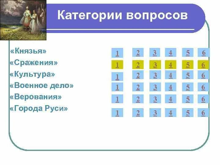 Категории вопросов. Викторина по категориям. Категории вопросов для викторины. Викторина древняя Русь.