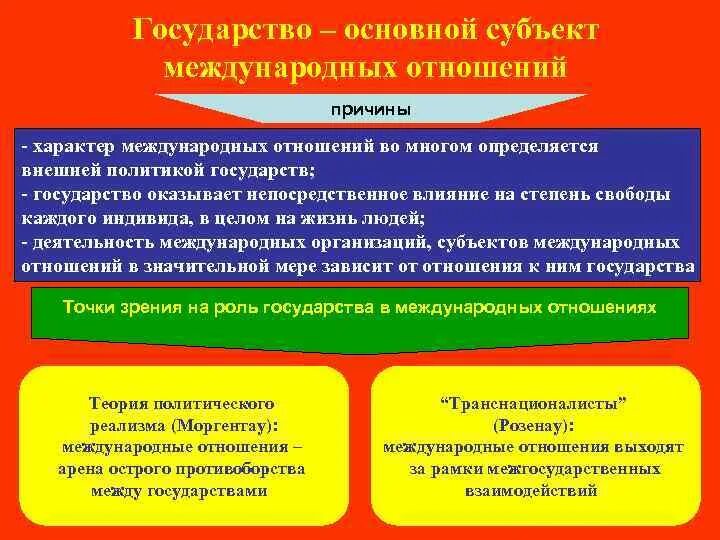 Международная жизнь и международные отношения