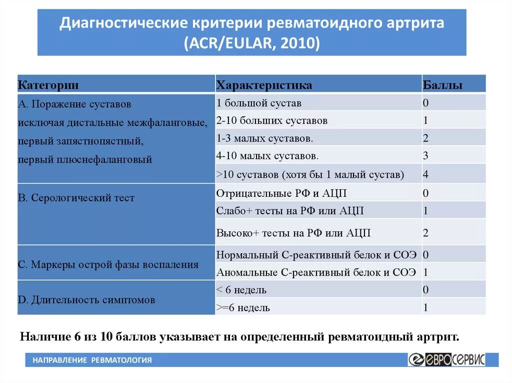 Артрит стандарты