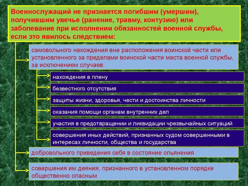 Связи выполнением служебных обязанностей. Исполнение обязанностей военной службы. Исполнение воинской обязанности. Порядок заболевания военнослужащих. Обязанности военной службы.