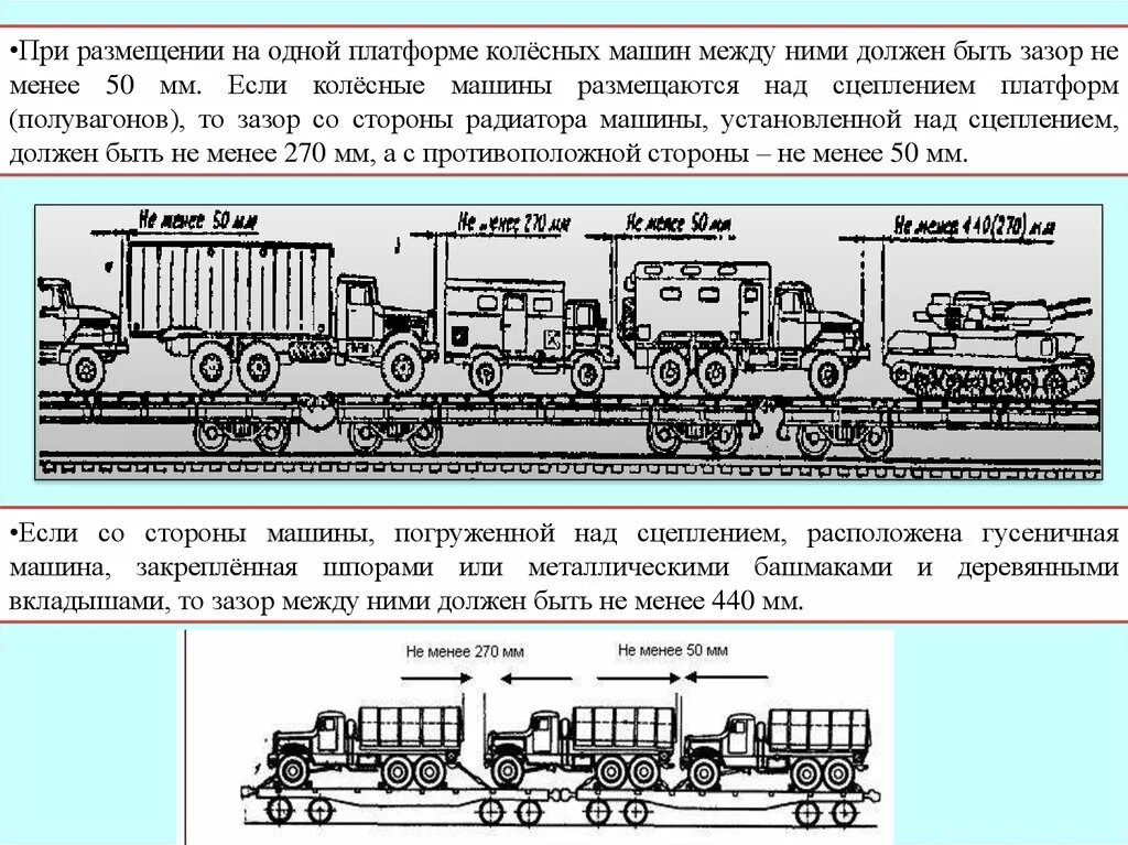 При каком условии платформы