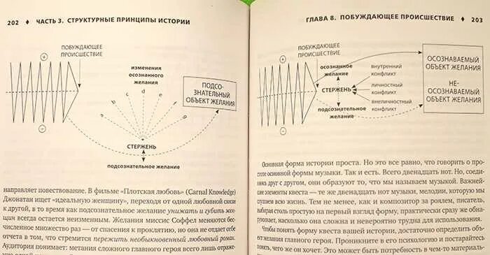 Программа занимательные истории. Как рассказать историю интересно. Как научиться рассказывать истории интересно. Как рассказывать истории схема. Схема как рассказать интересно историю.